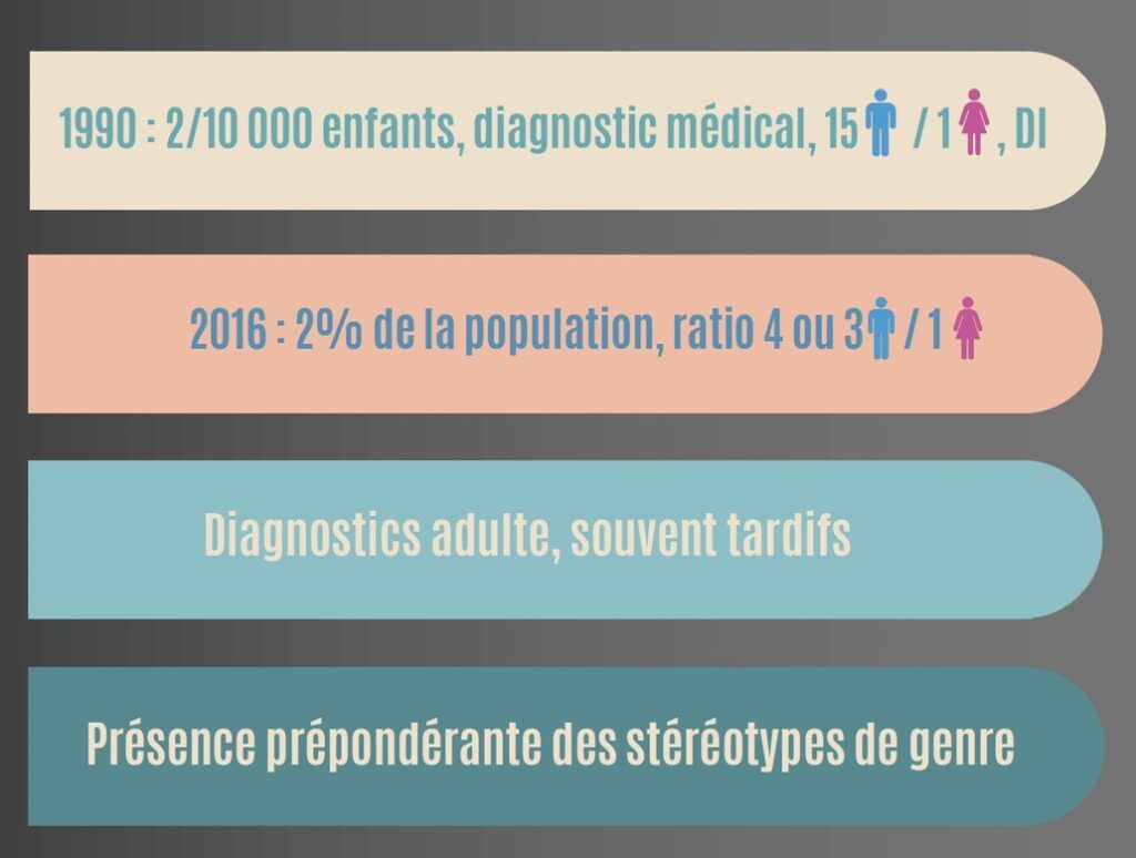 Syndrome de la chrysalide - Trois Petits Points