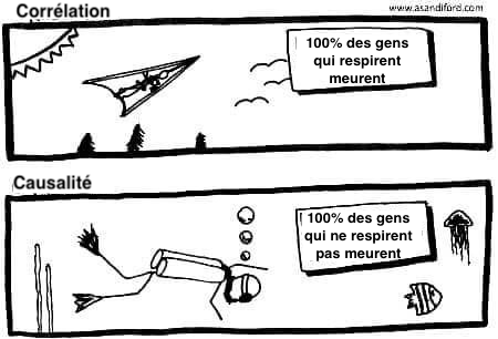 reconnaitre-biais-cognitifs-pour-mieux-contourner/